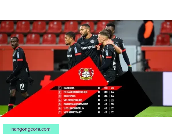 2026德甲赛季最新排名分析：强队争锋与黑马崛起的精彩故事