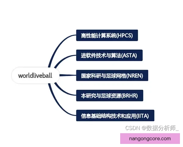 哪个足球预测平台更准确靠谱如何选择和判断