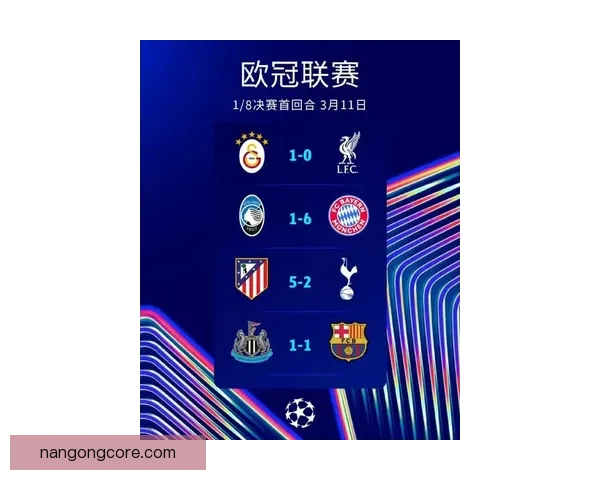 欧冠争冠格局突变豪门连胜新星爆发转会风云再起引发全球球迷热议