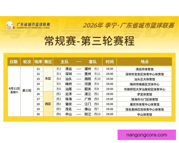 广东超级联赛最新战报揭晓本轮比分与积分榜全解析 广东超级联赛最新战报揭晓本轮比分与积分榜全解析