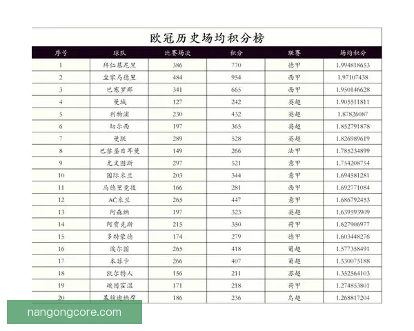最新足球联赛积分榜揭晓 各队排名与赛季走势分析